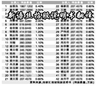 北京翻译公司,招股说明书翻译